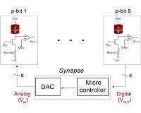 Poor man's qubit can solve quantum problems without going quantum