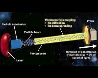 Diffractionless Beamed Propulsion for Breakthrough Interstellar Missions
