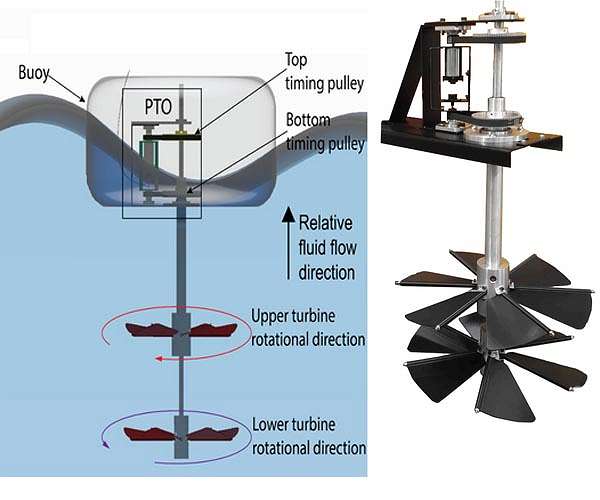 New clean energy tech extracts twice the power from ocean waves
