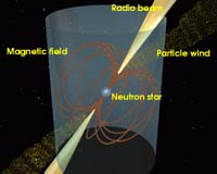 Astronomers Find Part-Time Pulsar