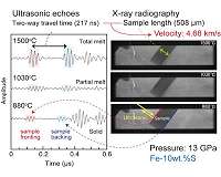Researchers simulate the core of Mars to investigate its composition and origin