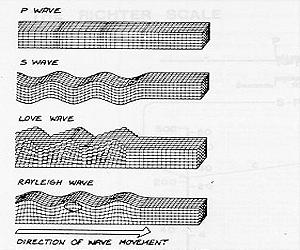 Seismology Highlights From BSSA February Issue