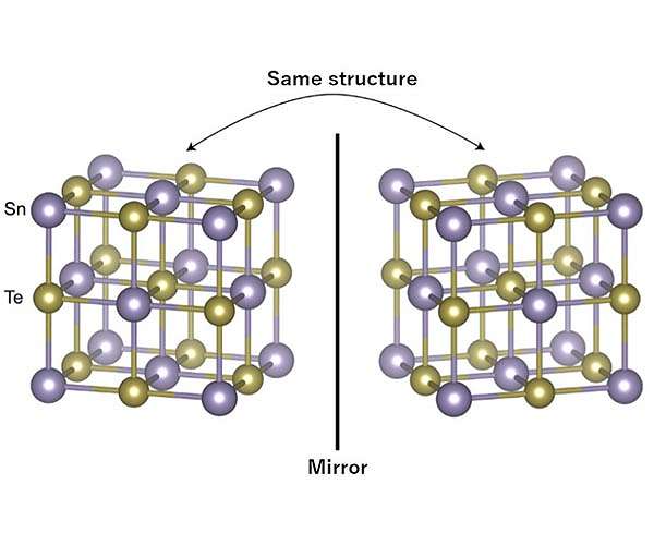 Making mini-magnets