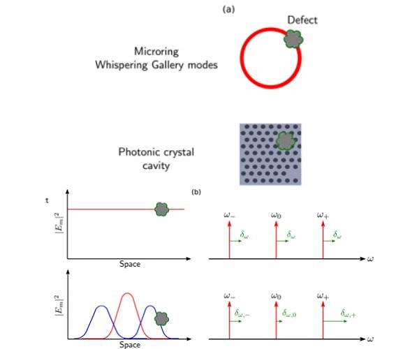 Ultra-miniaturized non-classical light sources for quantum devices