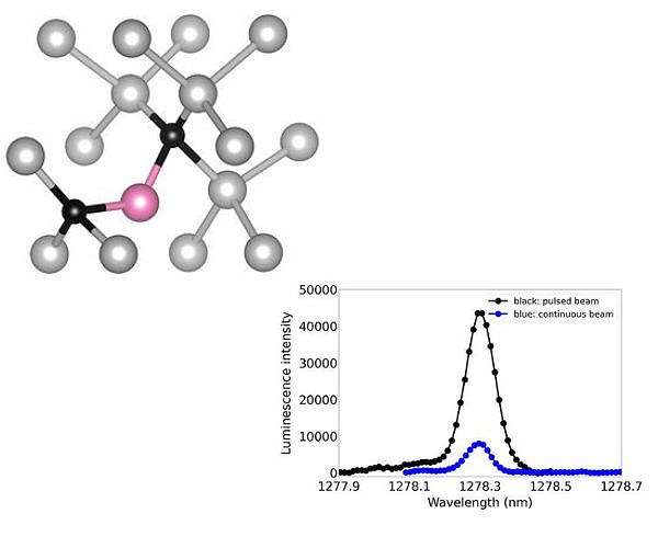 Advances in quantum emitters mark progress toward a quantum internet