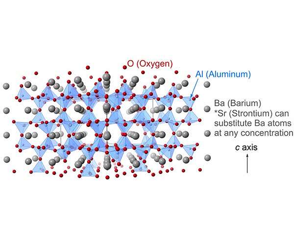 New quantum phase discovered for developing hybrid materials