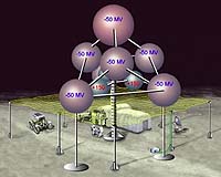 Force Field Could Keep Lunar Astronauts Safe From Solar Radiation