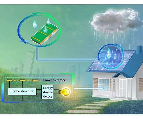Electricity from the Sky: Harnessing raindrop energy