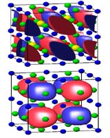 Scientists Show How Order And Disorder Unite To Enable Ultrasound, Sonar