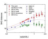 Redshift space distortions measured by quasars in scientific first