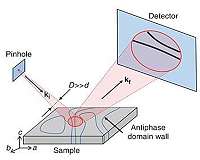 Reflecting antiferromagnetic arrangements
