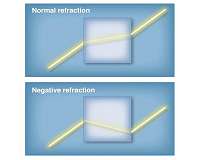 Electrons in graphene behave like light, only better