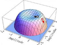 Abrupt excitation phenomenon in high-temperature plasma
