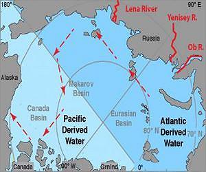 Russian Arctic resources