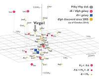 First proper motions measured of stars in a small galaxy outside the Milky Way