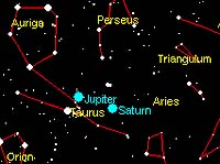 Saturn Tilts Its Hat With Jupiter By Its Side