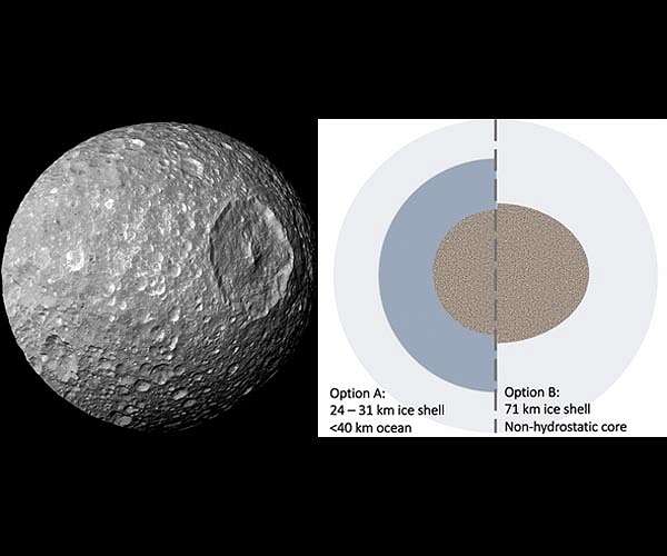 Orbital changes suggest recent formation of underground ocean on Saturn's Mimas