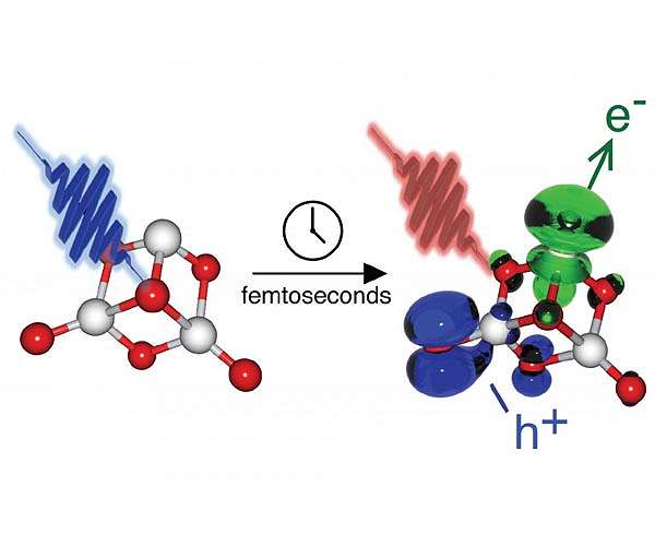 Study paves the way for new photosensitive materials