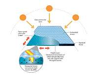 Scaling Up The Production Of Highly Efficient Solar Modules