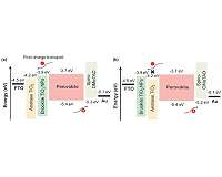 Layering titanium oxide's different mineral forms for better solar cells