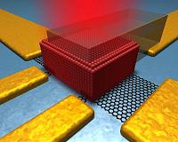 A new form of hybrid photodetectors with quantum dots and graphene