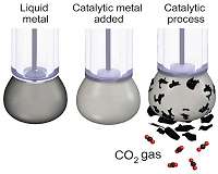 Climate rewind: Scientists turn carbon dioxide back into coal
