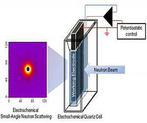 2 for 1: Simultaneous size and electrochemical measurement of nanomaterials