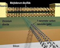 Physicists decipher electronic properties of materials in work that may change transistors