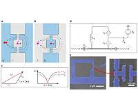 New qubit now works without breaks