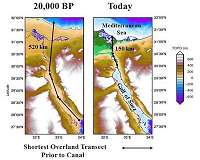 Study suggests remnants of human migration paths exist underwater at 'choke points'