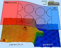 Lead islands in a sea of graphene magnetize the material of the future