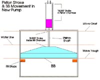 Texas A And M University Report On Independent Natural Resources's SEADOG Pump
