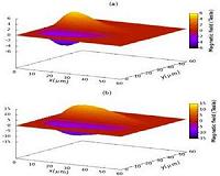 Improving benchtop particle accelerators