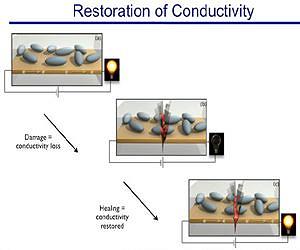Self-healing electronics could work longer and reduce waste