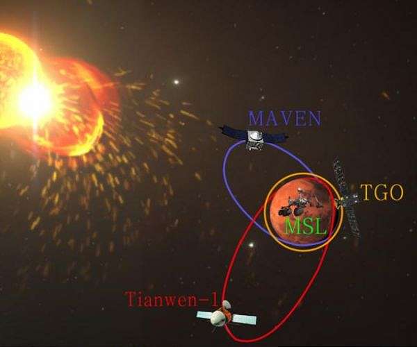 Scientists map complete energy spectrum of solar high-energy protons near Mars