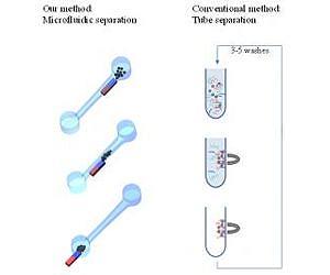 New technology for bioseparation