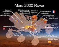 SSL developing robotic sample handling assembly for Mars 2020