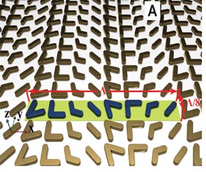 Nanoantennas show promise in optical innovations