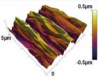 Novel crumpling method takes flat graphene from 2-D to 3-D