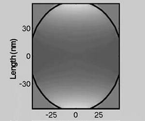 NIST microscope measures nanomagnet property vital to 'spintronics'
