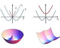 Studies on exotic superfluids in spin-orbit coupled Fermi gases reviewed