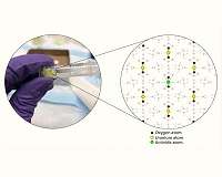 Study reveals single-step strategy for recycling used nuclear fuel