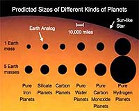 Scientists Model A Cornucopia Of Earth-Sized Planets