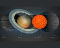 Smallest-Ever Star Discovered by Astronomers