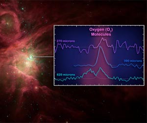 Herschel uncovers hidden oxygen in Orion