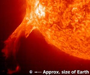 Studying The Secrets Of The Sun