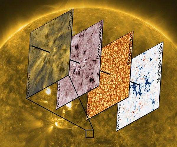 AI helps improve NASA's eyes on the Sun