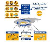 Solar energy could turn the Belt and Road Initiative green