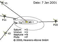 Most Distant Spacecraft May Soon Get A Shock