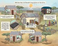 Solar nano-grids light up homes and businesses in Kenya